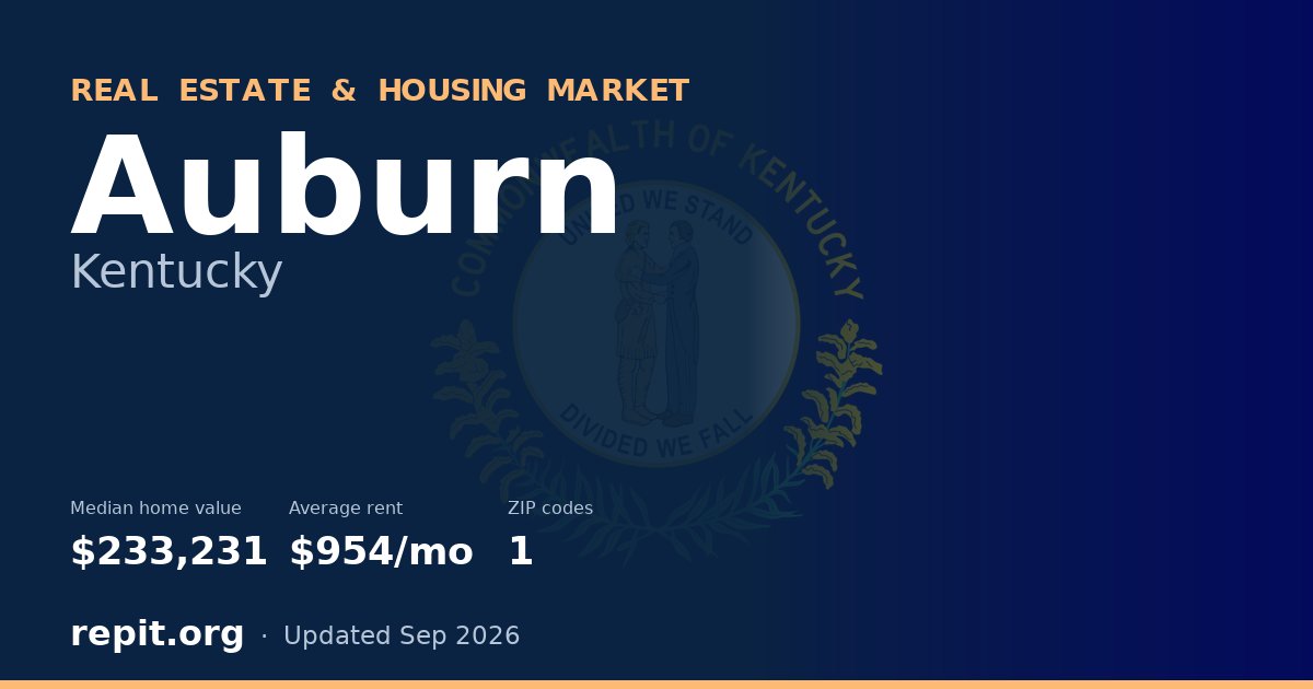 Auburn, KY real estate and housing market — median home value $233,231, average rent $954/mo, 1 ZIP code