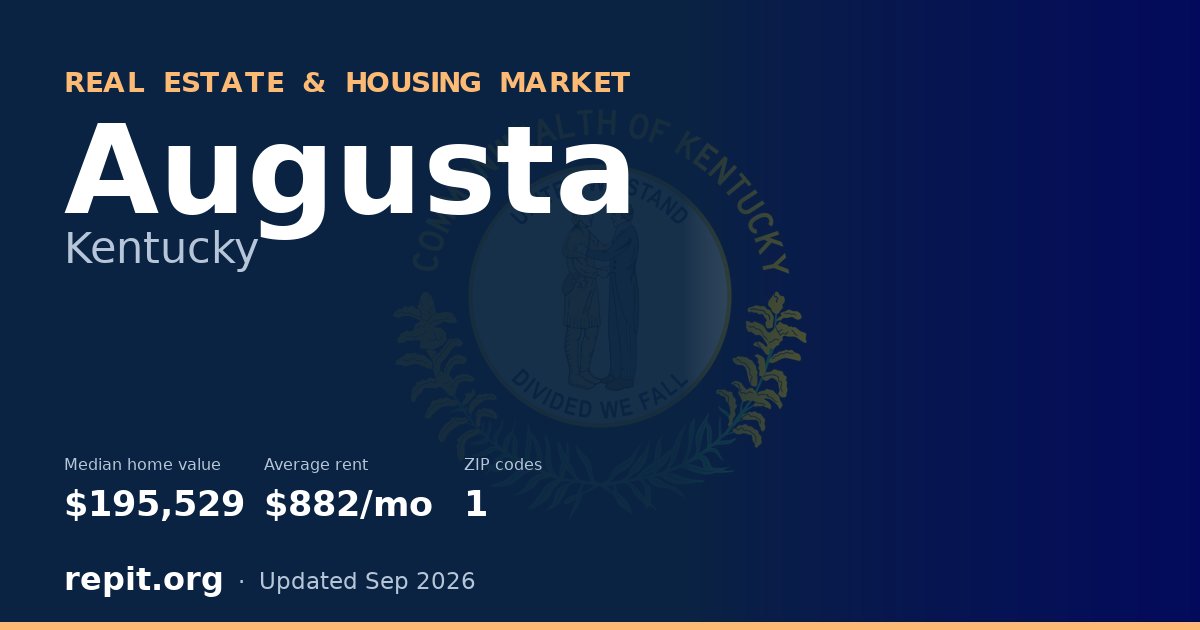 Augusta, KY real estate and housing market — median home value $195,529, average rent $882/mo, 1 ZIP code