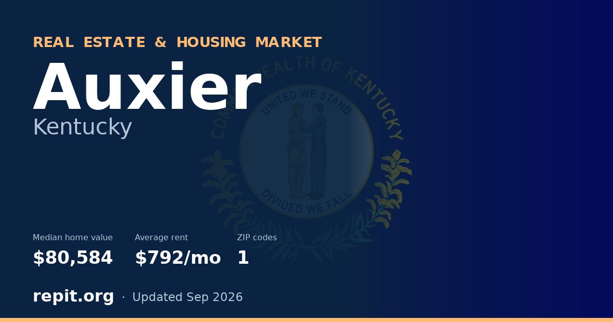 Auxier, KY real estate and housing market — median home value $80,584, average rent $792/mo, 1 ZIP code