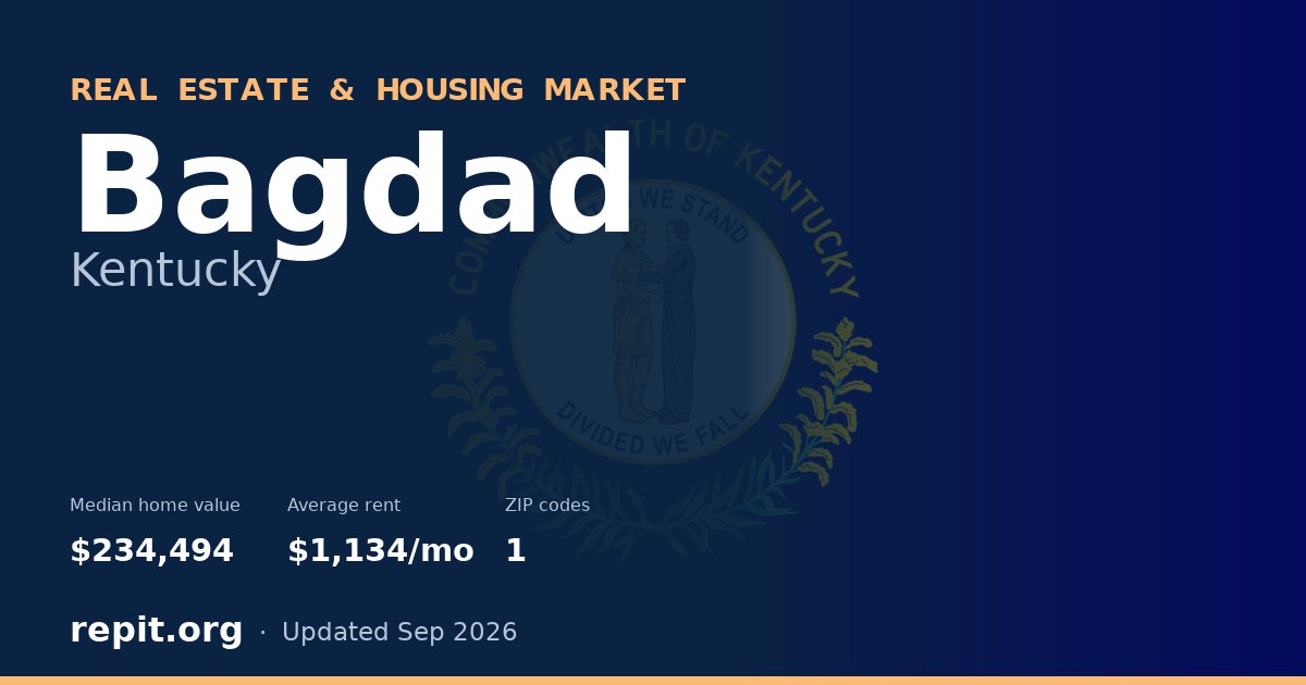 Bagdad, KY real estate and housing market — median home value $234,494, average rent $1,134/mo, 1 ZIP code