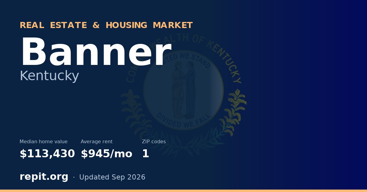 Banner, KY real estate and housing market — median home value $113,430, average rent $945/mo, 1 ZIP code