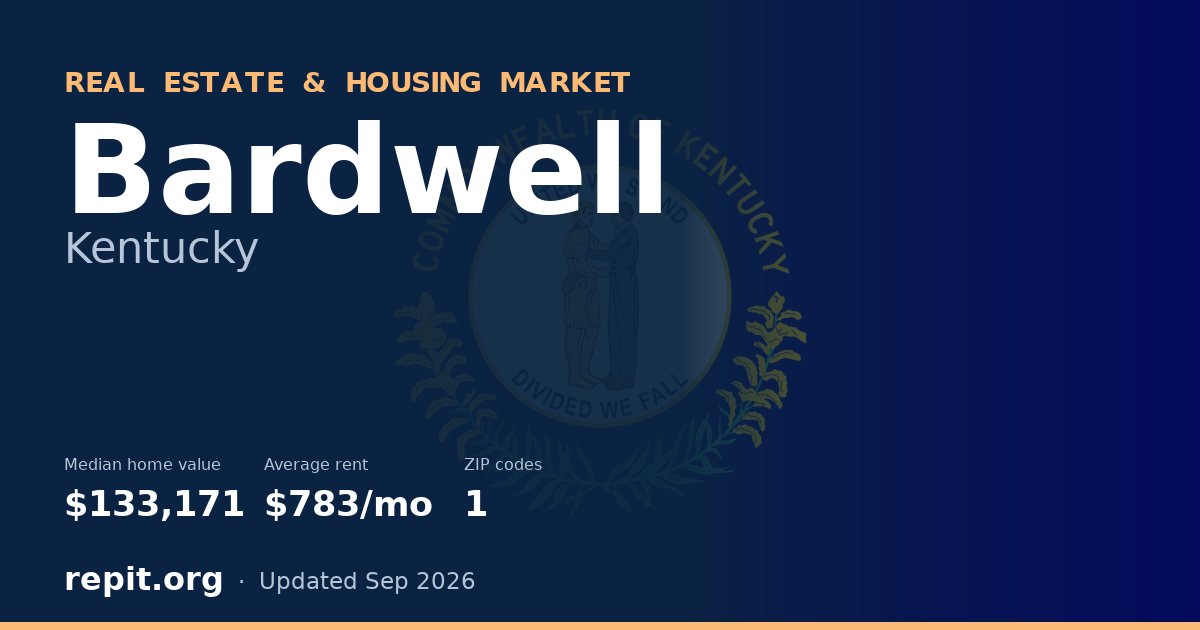 Bardwell, KY real estate and housing market — median home value $133,171, average rent $783/mo, 1 ZIP code