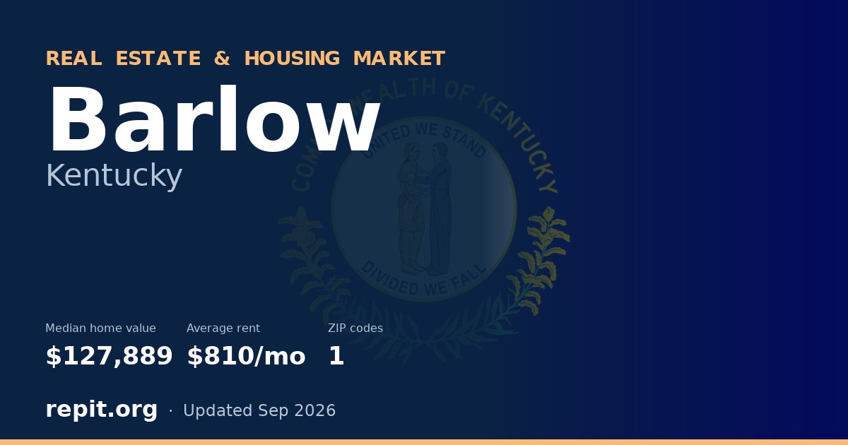 Barlow, KY real estate and housing market — median home value $127,889, average rent $810/mo, 1 ZIP code