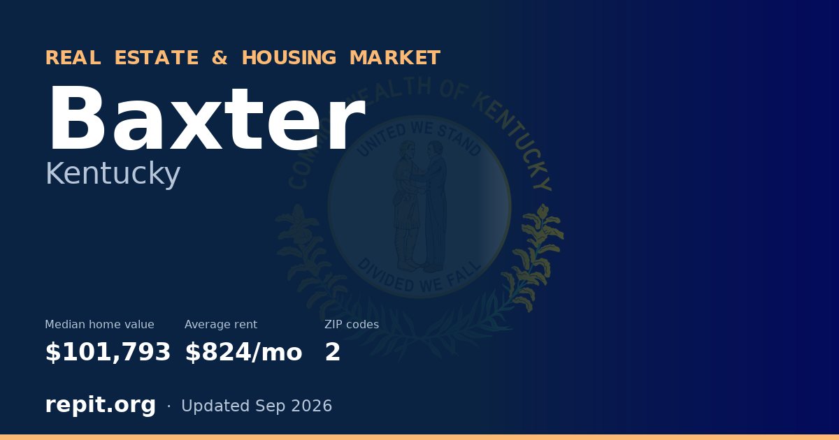 Baxter, KY real estate and housing market — median home value $101,793, average rent $824/mo, 2 ZIP codes