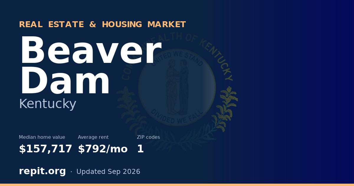 Beaver Dam, KY real estate and housing market — median home value $157,717, average rent $792/mo, 1 ZIP code