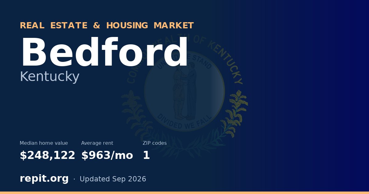 Bedford, KY real estate and housing market — median home value $248,122, average rent $963/mo, 1 ZIP code