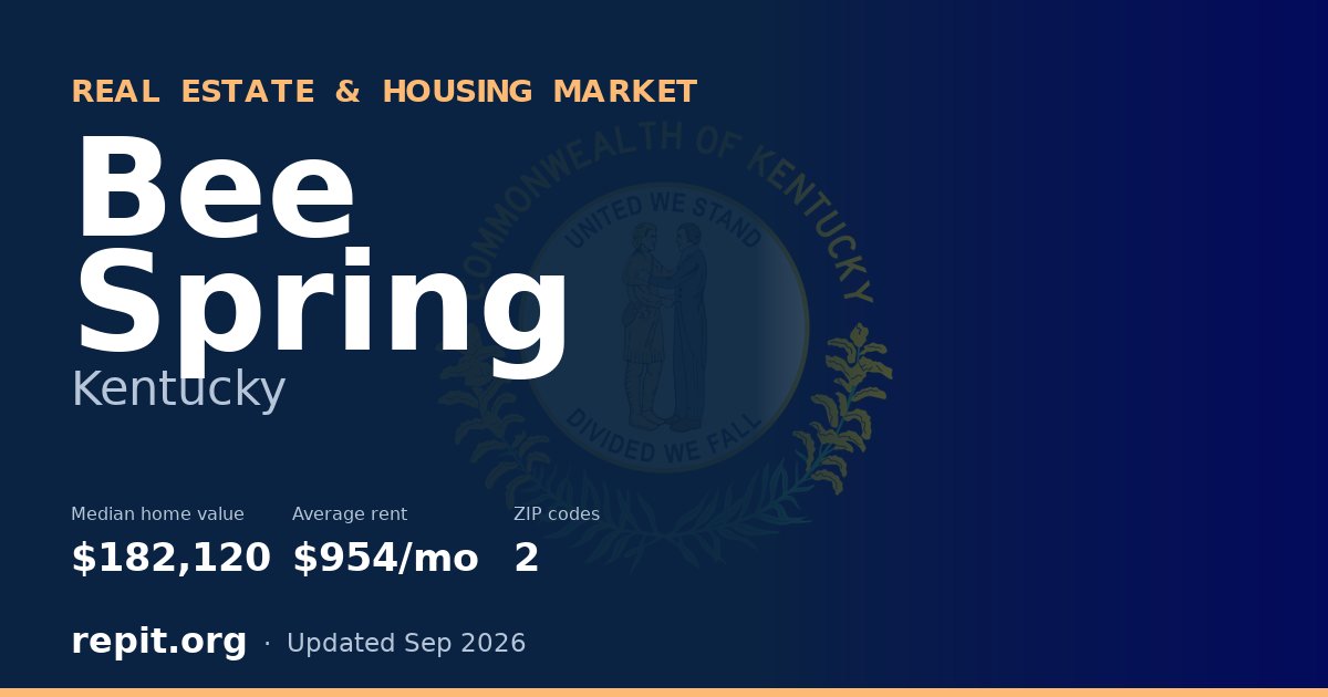 Bee Spring, KY real estate and housing market — median home value $182,120, average rent $954/mo, 2 ZIP codes