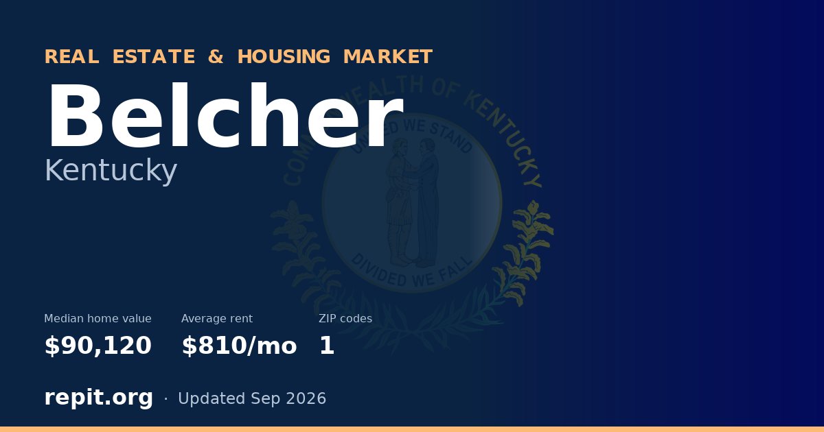 Belcher, KY real estate and housing market — median home value $90,120, average rent $810/mo, 1 ZIP code