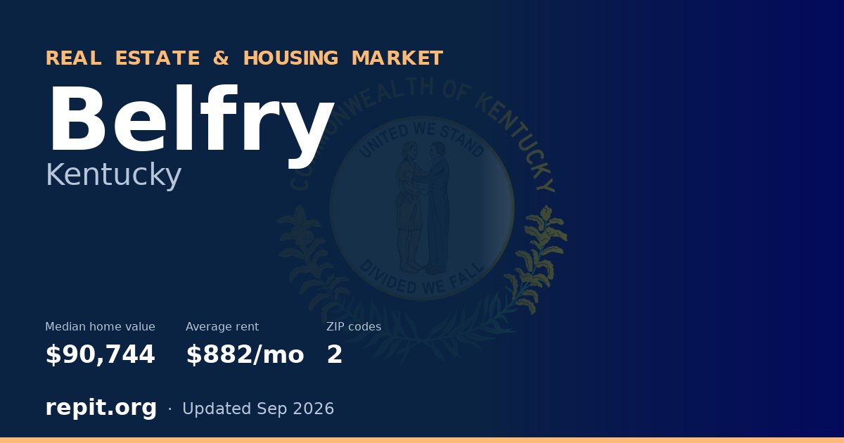 Belfry, KY real estate and housing market — median home value $90,744, average rent $882/mo, 2 ZIP codes