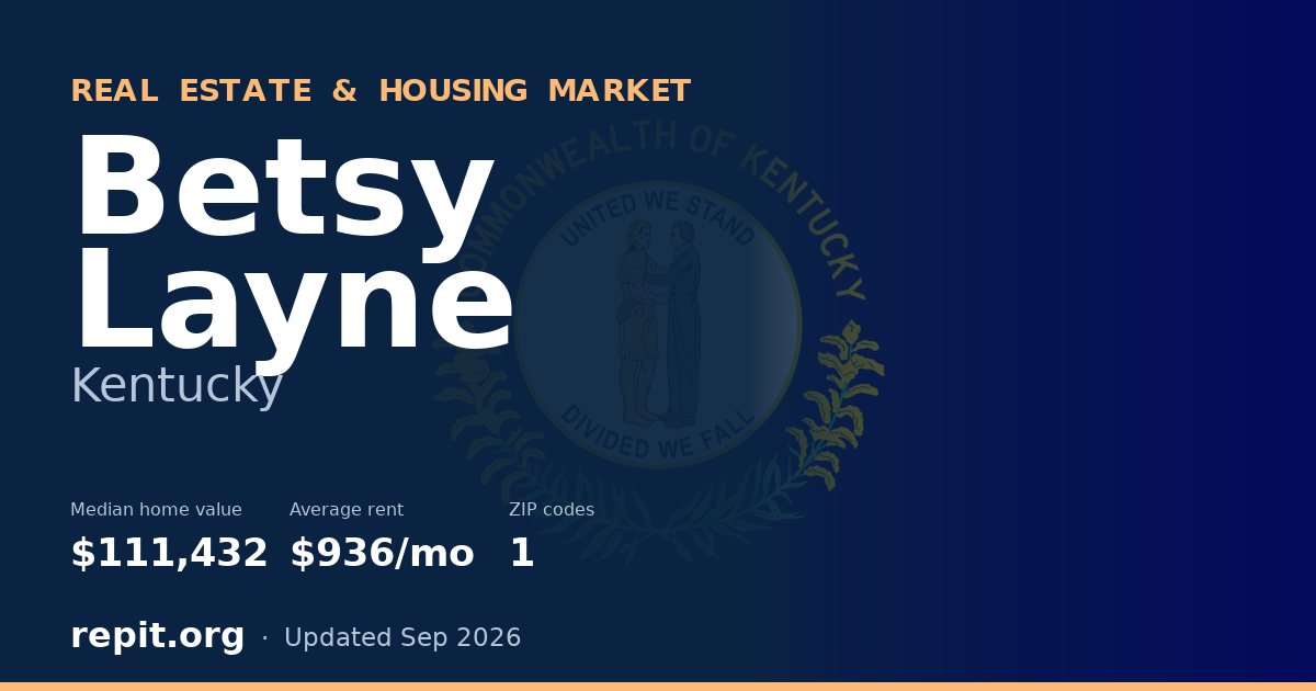 Betsy Layne, KY real estate and housing market — median home value $111,432, average rent $936/mo, 1 ZIP code