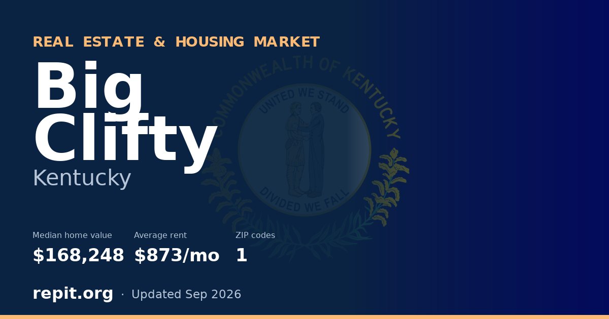 Big Clifty, KY real estate and housing market — median home value $168,248, average rent $873/mo, 1 ZIP code