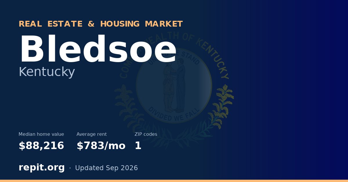 Bledsoe, KY real estate and housing market — median home value $88,216, average rent $783/mo, 1 ZIP code