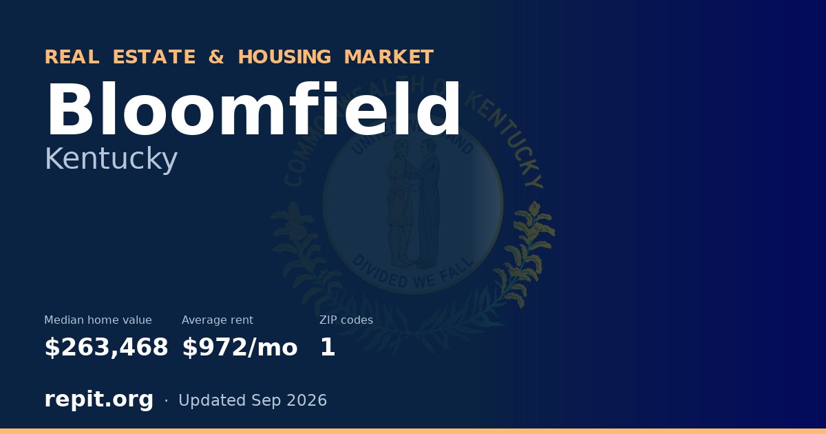 Bloomfield, KY real estate and housing market — median home value $263,468, average rent $972/mo, 1 ZIP code