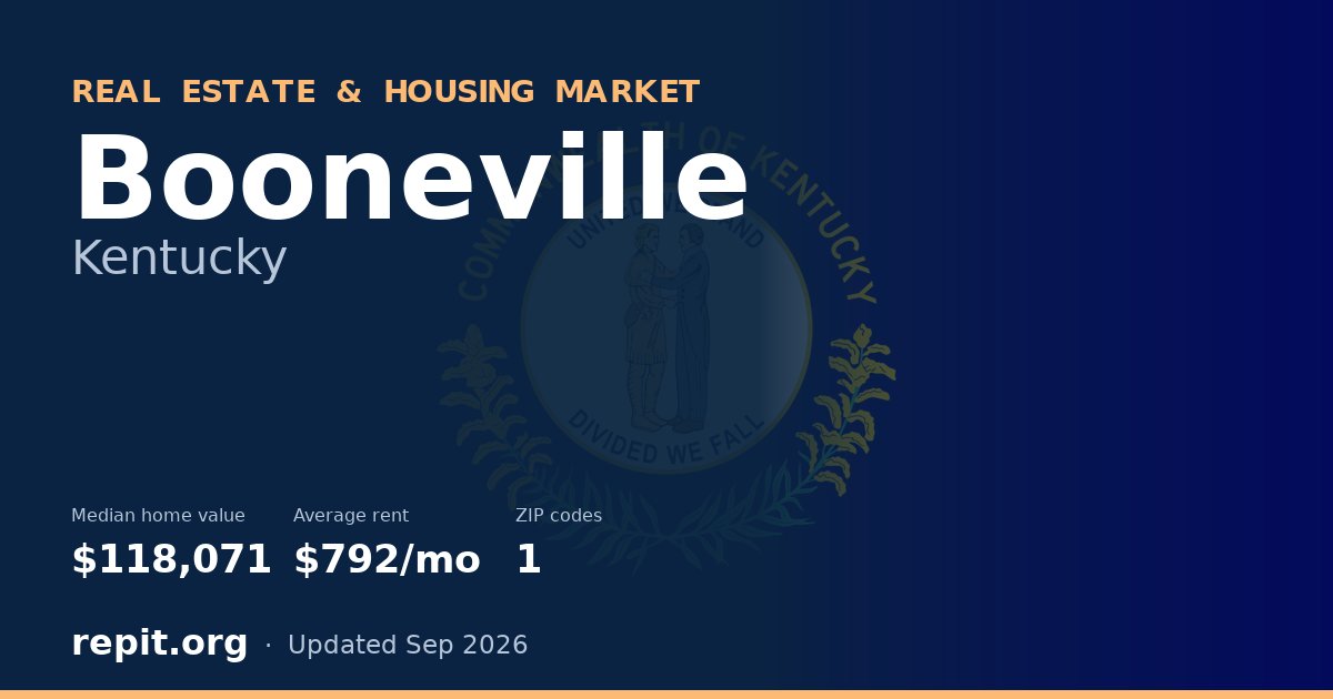 Booneville, KY real estate and housing market — median home value $118,071, average rent $792/mo, 1 ZIP code