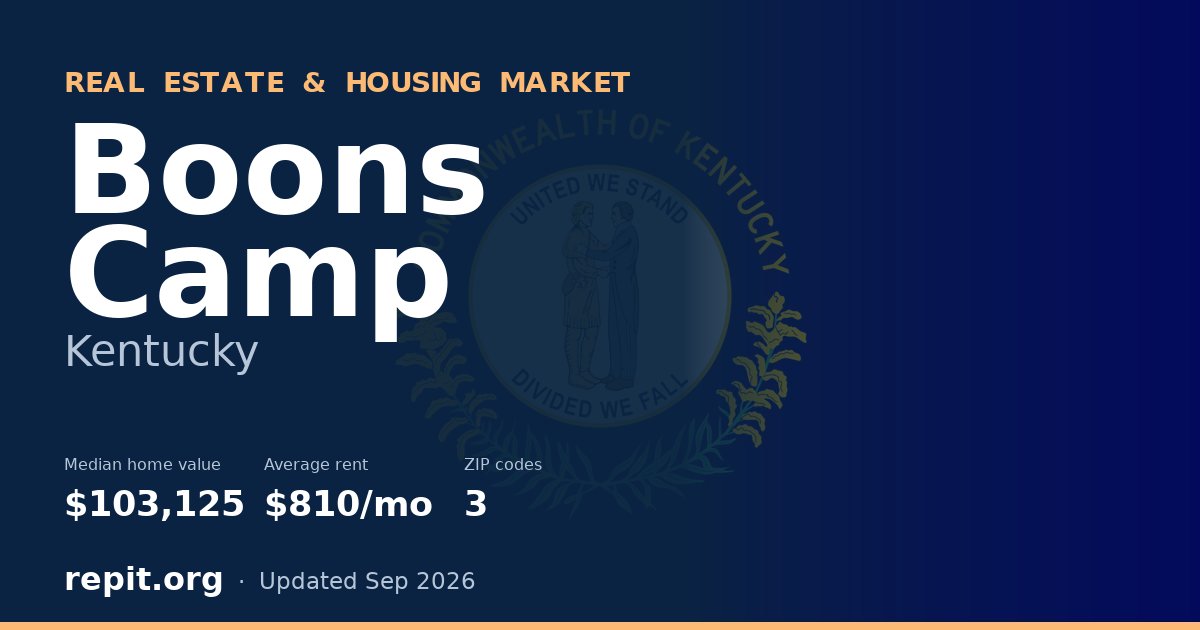 Boons Camp, KY real estate and housing market — median home value $103,125, average rent $810/mo, 3 ZIP codes