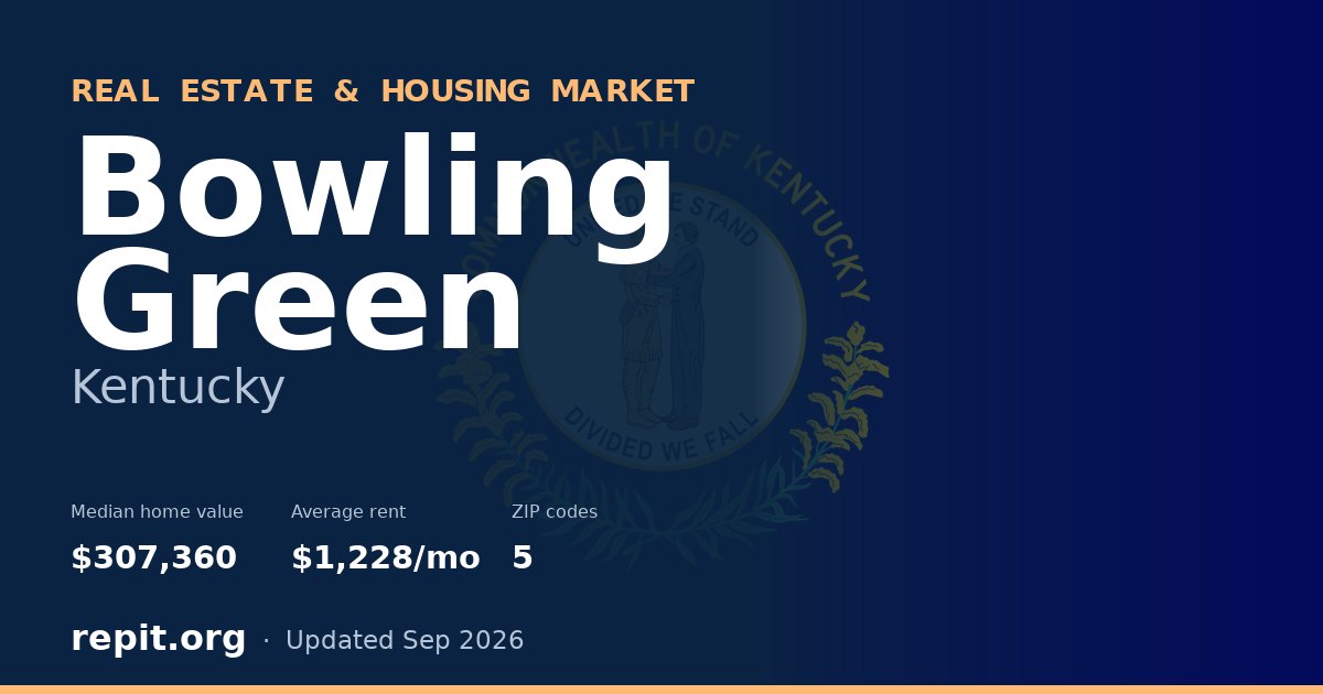 Bowling Green, KY real estate and housing market — median home value $307,360, average rent $1,228/mo, 5 ZIP codes