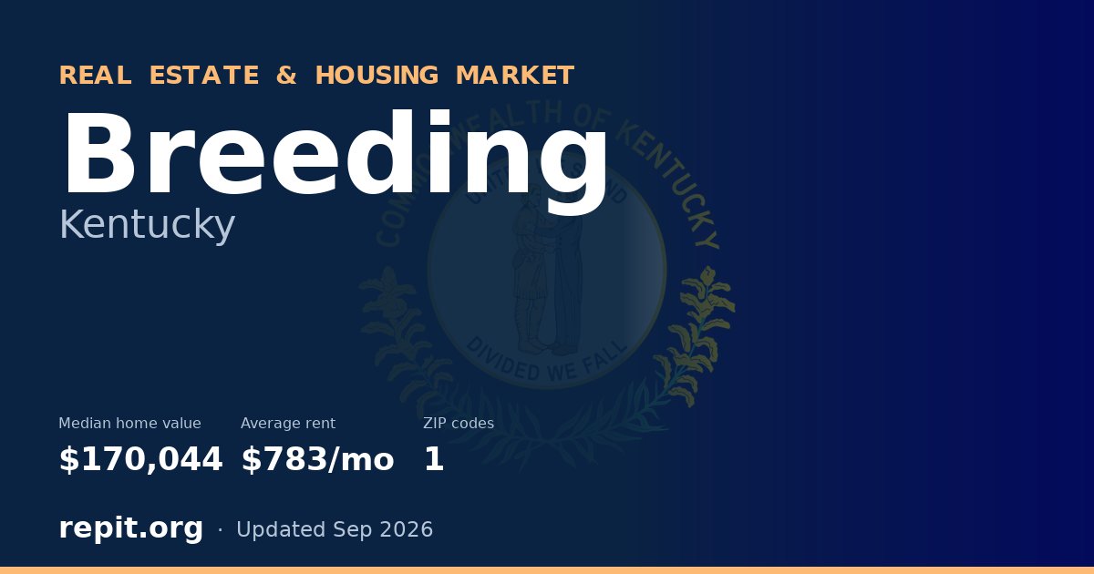 Breeding, KY real estate and housing market — median home value $170,044, average rent $783/mo, 1 ZIP code