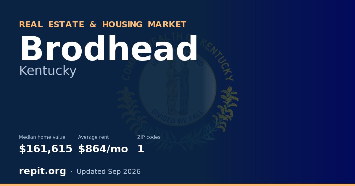 Brodhead, KY real estate and housing market — median home value $161,615, average rent $864/mo, 1 ZIP code