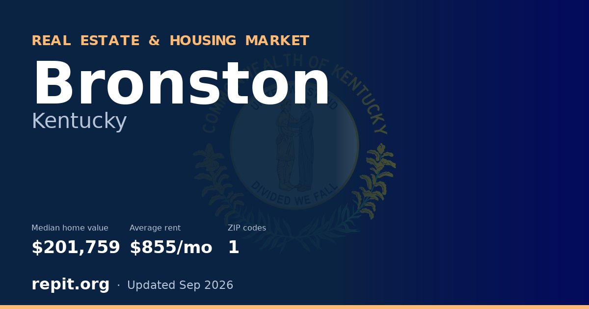 Bronston, KY real estate and housing market — median home value $201,759, average rent $855/mo, 1 ZIP code