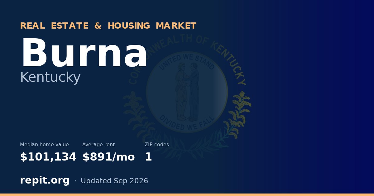 Burna, KY real estate and housing market — median home value $101,134, average rent $891/mo, 1 ZIP code