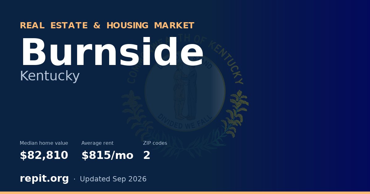 Burnside, KY real estate and housing market — median home value $82,810, average rent $815/mo, 2 ZIP codes