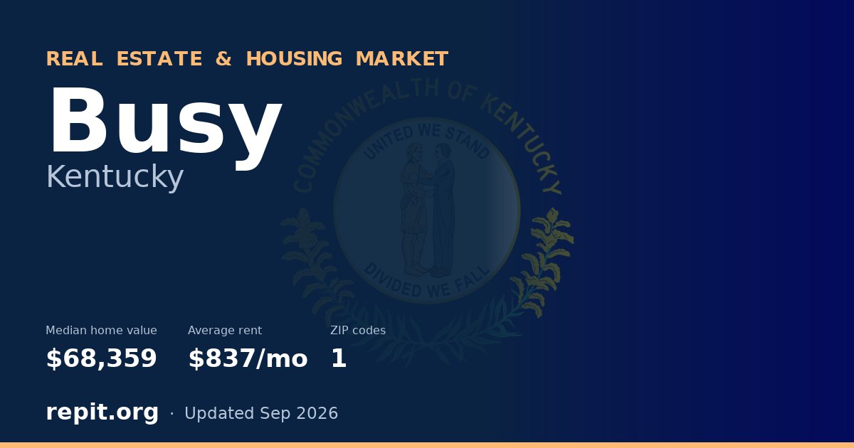 Busy, KY real estate and housing market — median home value $68,359, average rent $837/mo, 1 ZIP code