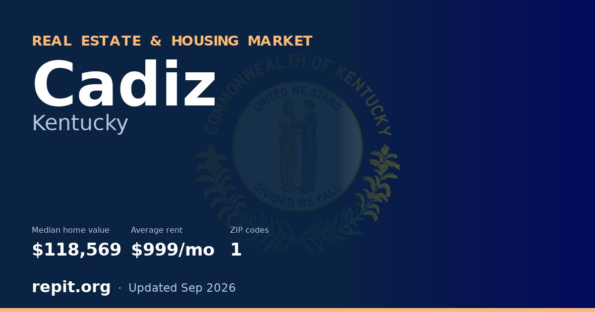 Cadiz, KY real estate and housing market — median home value $118,569, average rent $999/mo, 1 ZIP code