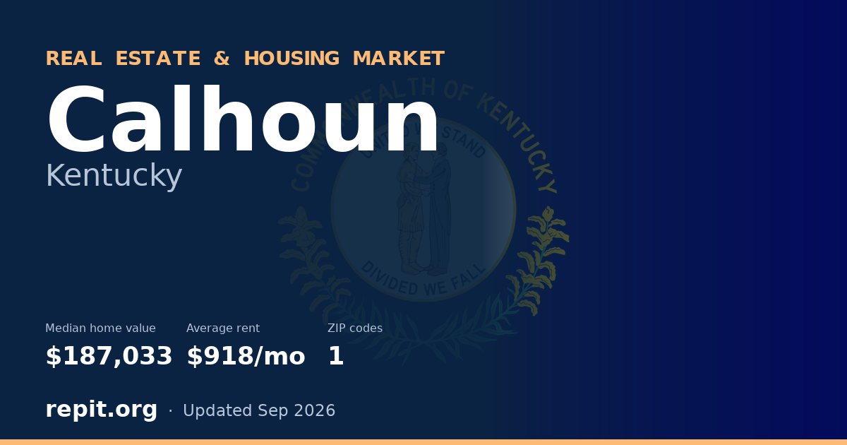 Calhoun, KY real estate and housing market — median home value $187,033, average rent $918/mo, 1 ZIP code