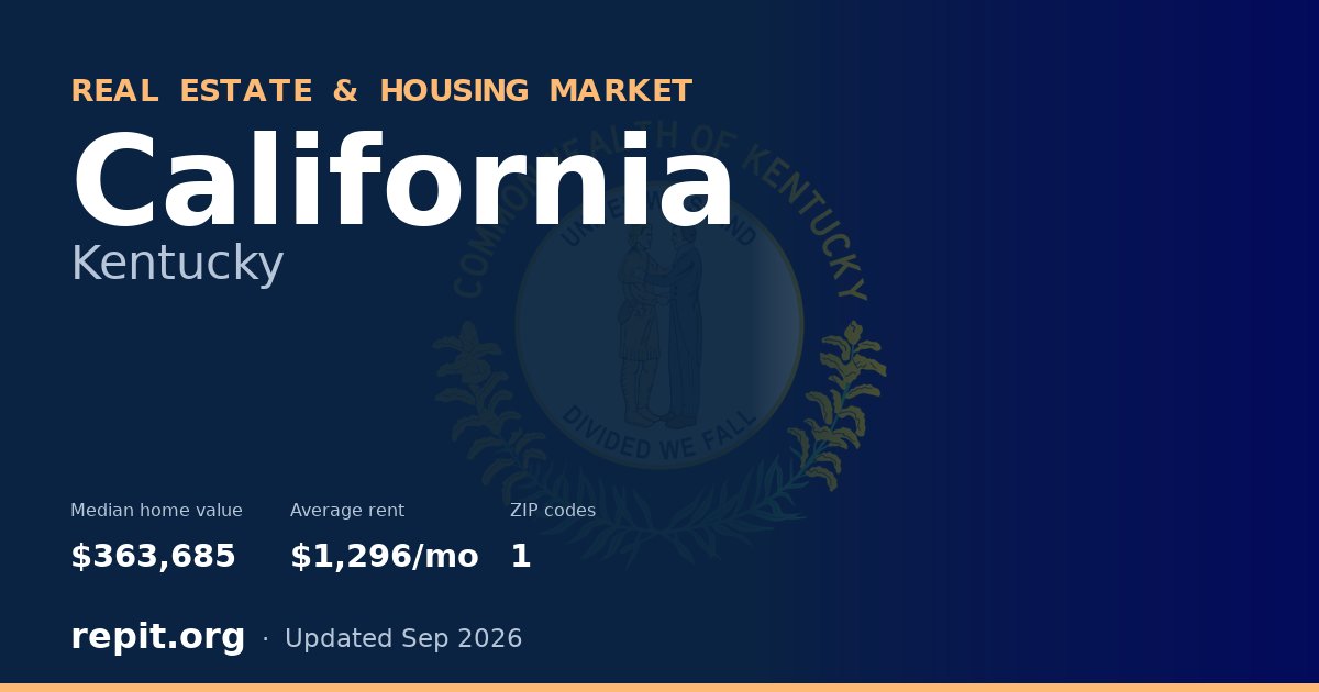 California, KY real estate and housing market — median home value $363,685, average rent $1,296/mo, 1 ZIP code