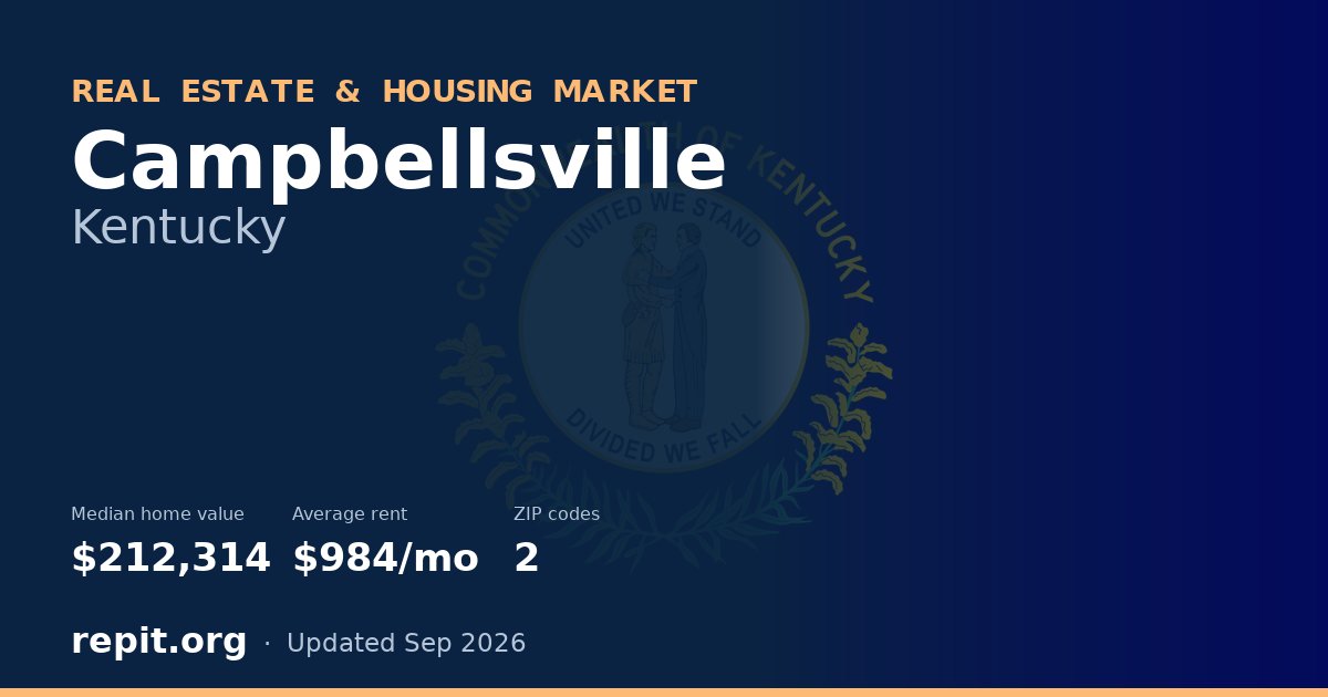 Campbellsville, KY real estate and housing market — median home value $212,314, average rent $984/mo, 2 ZIP codes