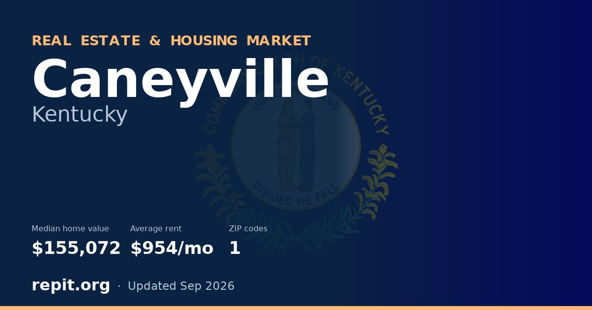 Caneyville, KY real estate and housing market — median home value $155,072, average rent $954/mo, 1 ZIP code