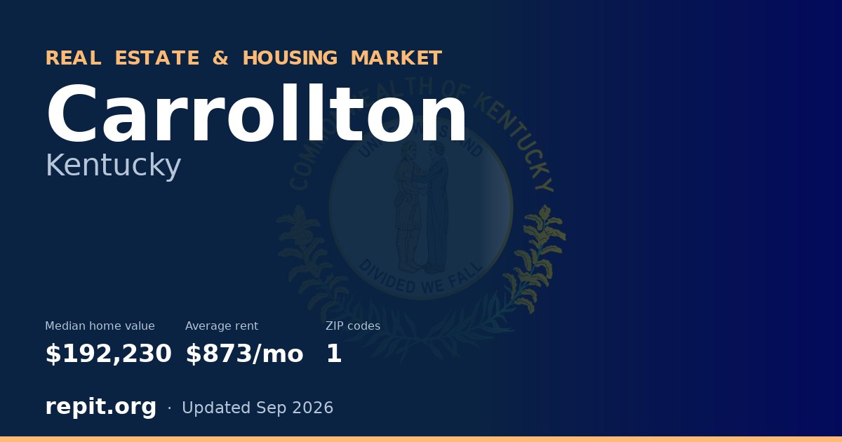 Carrollton, KY real estate and housing market — median home value $192,230, average rent $873/mo, 1 ZIP code