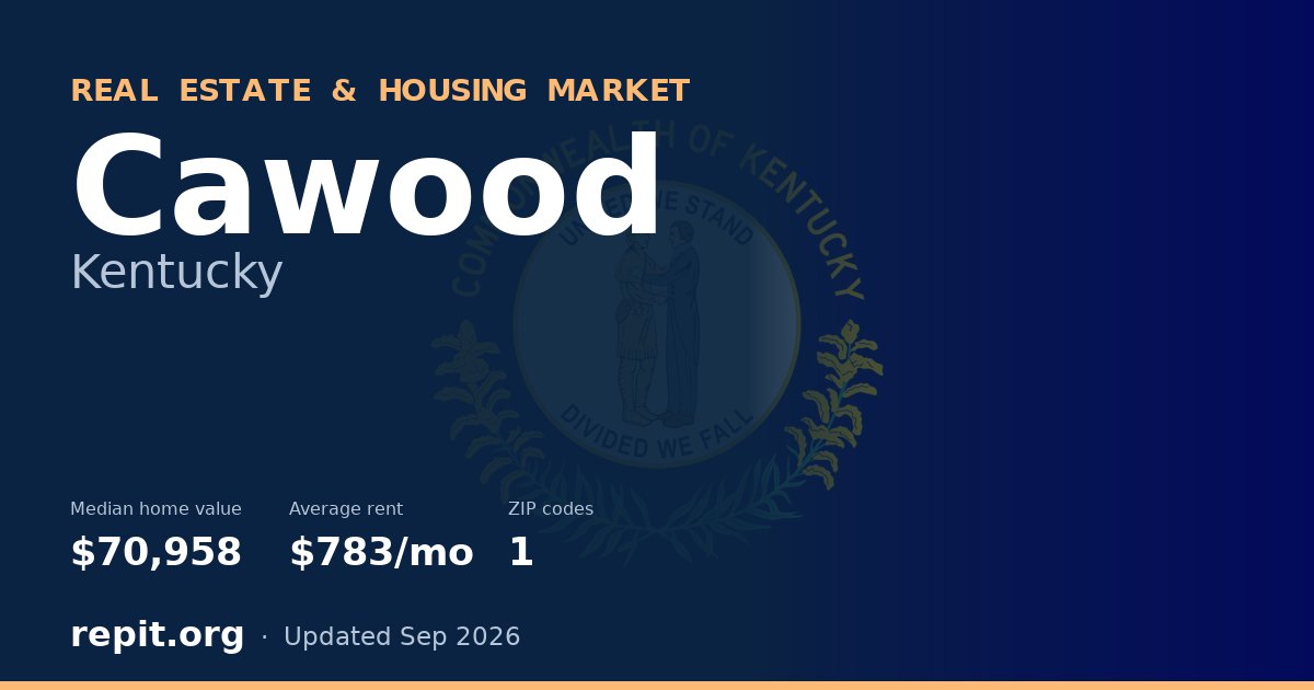 Cawood, KY real estate and housing market — median home value $70,958, average rent $783/mo, 1 ZIP code