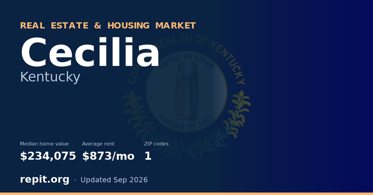 Cecilia, KY real estate and housing market — median home value $234,075, average rent $873/mo, 1 ZIP code