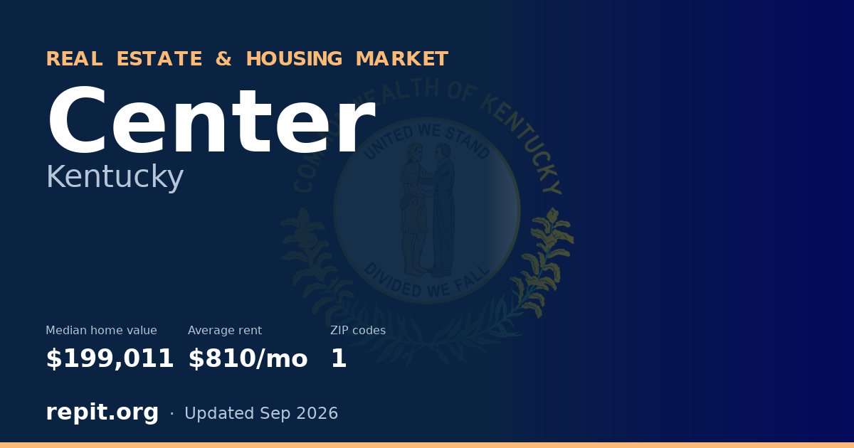 Center, KY real estate and housing market — median home value $199,011, average rent $810/mo, 1 ZIP code