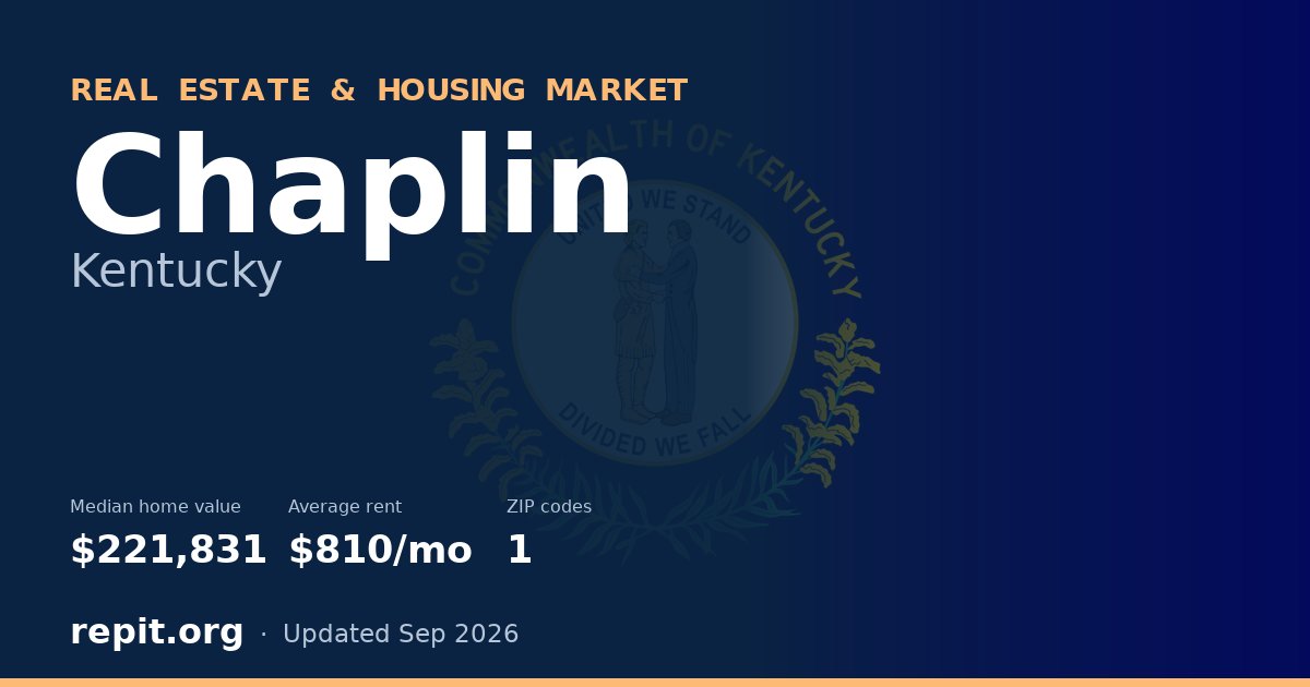 Chaplin, KY real estate and housing market — median home value $221,831, average rent $810/mo, 1 ZIP code
