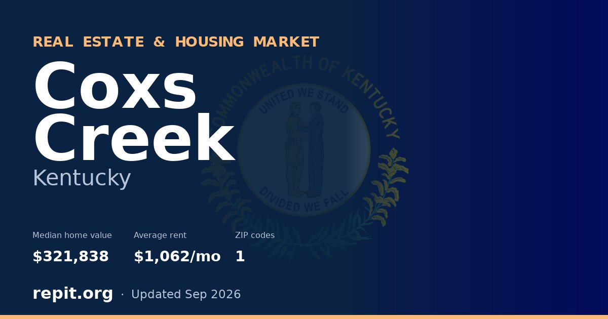 Coxs Creek, KY real estate and housing market — median home value $321,838, average rent $1,062/mo, 1 ZIP code