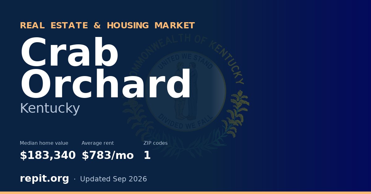 Crab Orchard, KY real estate and housing market — median home value $183,340, average rent $783/mo, 1 ZIP code