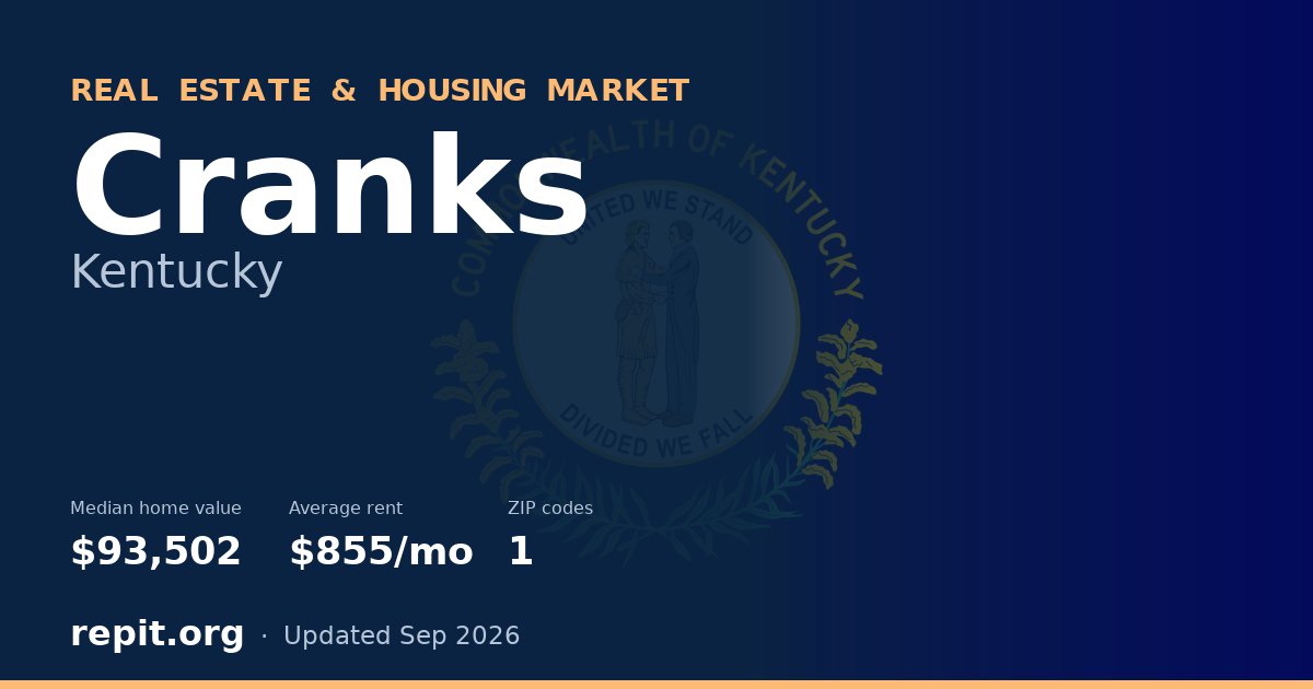 Cranks, KY real estate and housing market — median home value $93,502, average rent $855/mo, 1 ZIP code