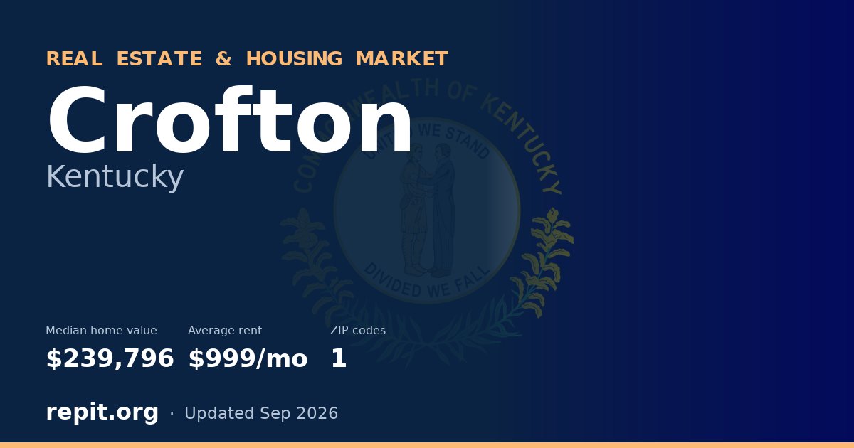 Crofton, KY real estate and housing market — median home value $239,796, average rent $999/mo, 1 ZIP code