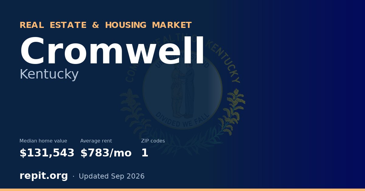 Cromwell, KY real estate and housing market — median home value $131,543, average rent $783/mo, 1 ZIP code