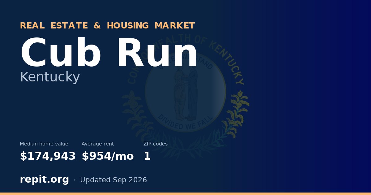 Cub Run, KY real estate and housing market — median home value $174,943, average rent $954/mo, 1 ZIP code