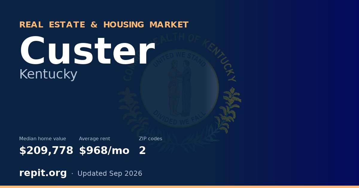 Custer, KY real estate and housing market — median home value $209,778, average rent $968/mo, 2 ZIP codes