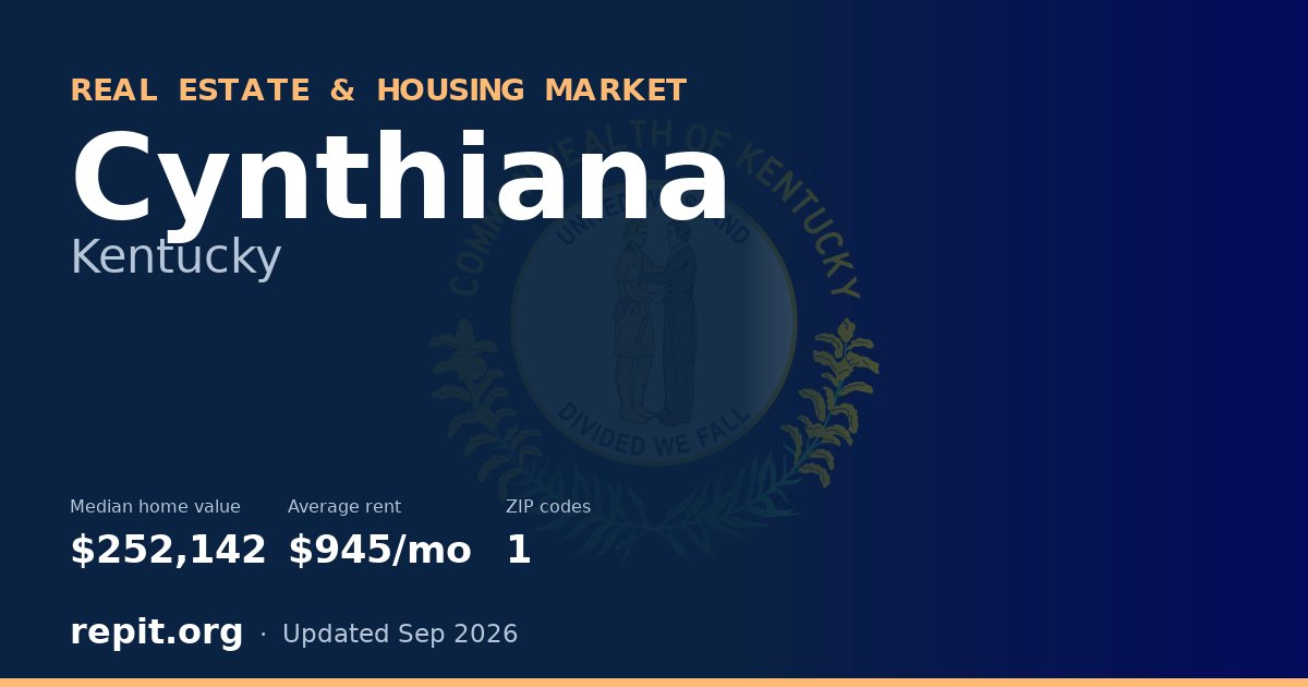 Cynthiana, KY real estate and housing market — median home value $252,142, average rent $945/mo, 1 ZIP code