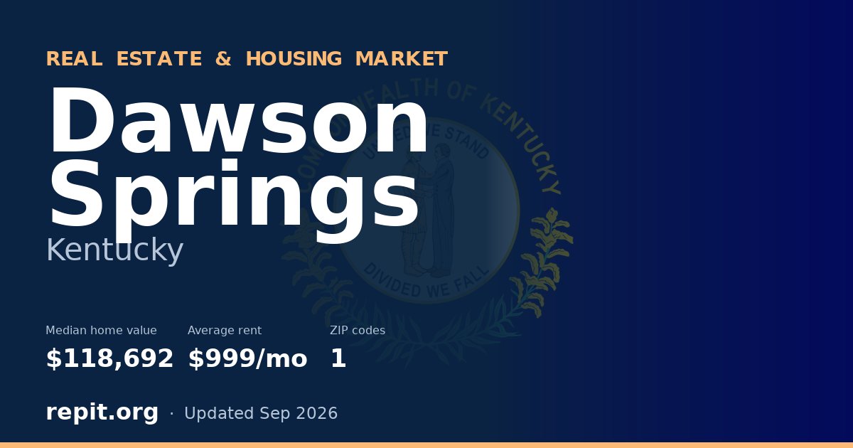 Dawson Springs, KY real estate and housing market — median home value $118,692, average rent $999/mo, 1 ZIP code