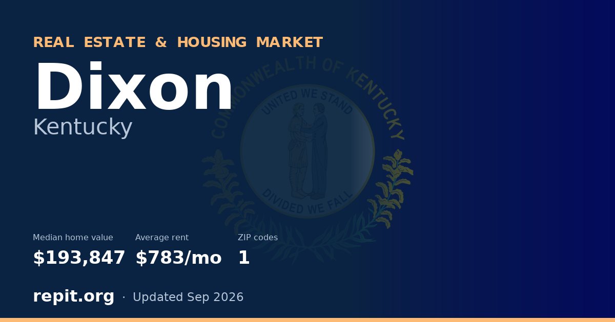 Dixon, KY real estate and housing market — median home value $193,847, average rent $783/mo, 1 ZIP code