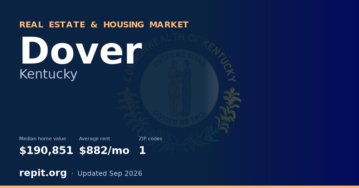 Dover, KY real estate and housing market — median home value $190,851, average rent $882/mo, 1 ZIP code