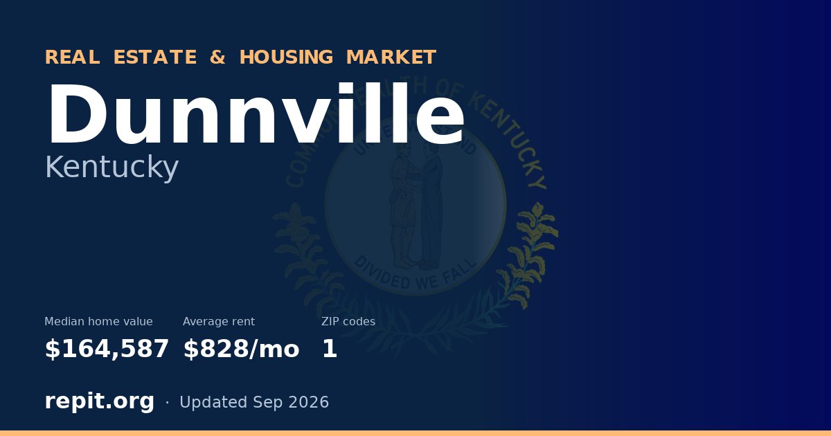 Dunnville, KY real estate and housing market — median home value $164,587, average rent $828/mo, 1 ZIP code