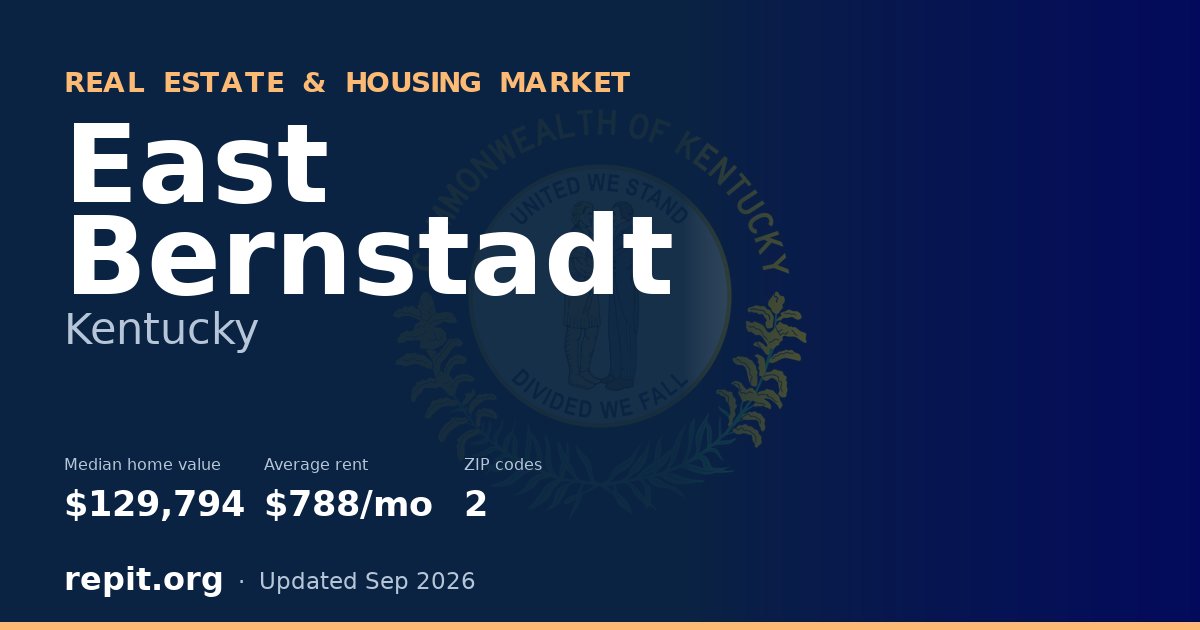 East Bernstadt, KY real estate and housing market — median home value $129,794, average rent $788/mo, 2 ZIP codes