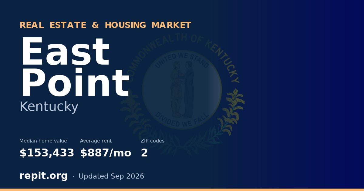 East Point, KY real estate and housing market — median home value $153,433, average rent $887/mo, 2 ZIP codes